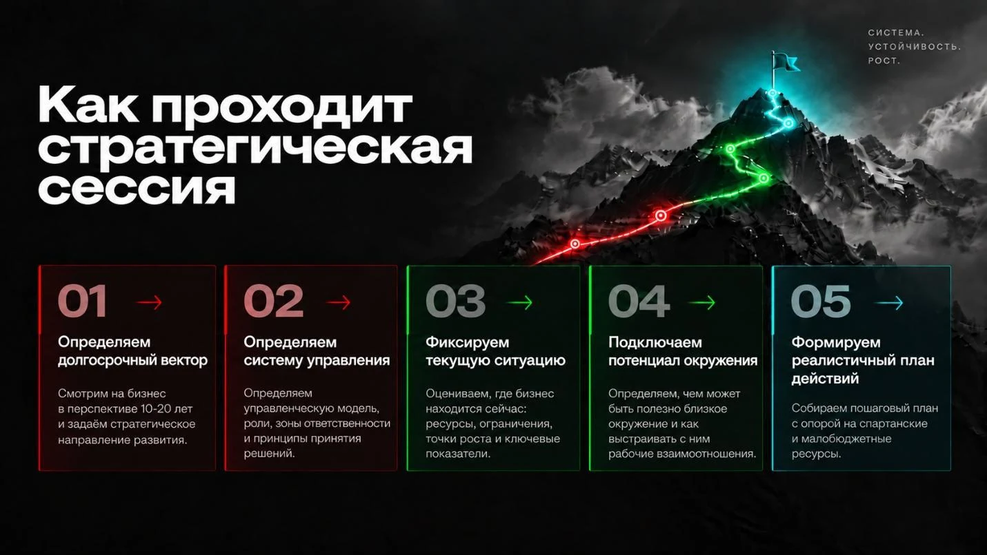 Как проходит стратегическая сессия: пять этапов от определения вектора до плана действий
